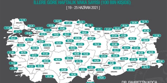 Haftalık vaka haritası açıklandı: Peki Batman hangi durumda?