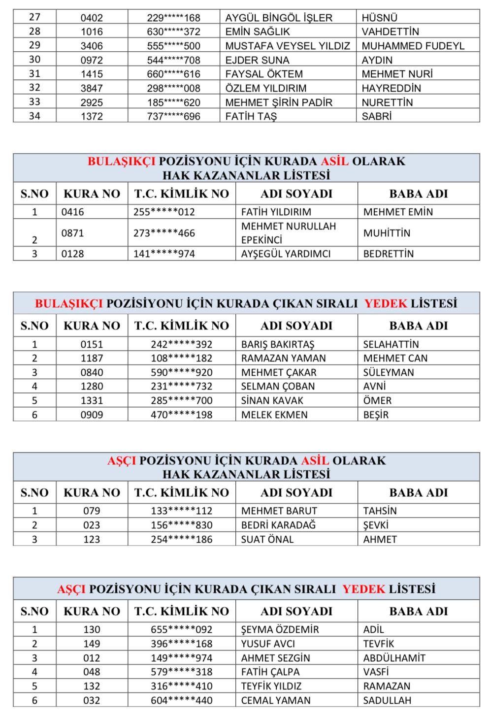 Batman Eğitim Araştırma Hastanesinin 24 Aylık 29 personel alımının kura sonuçları açıklandı!