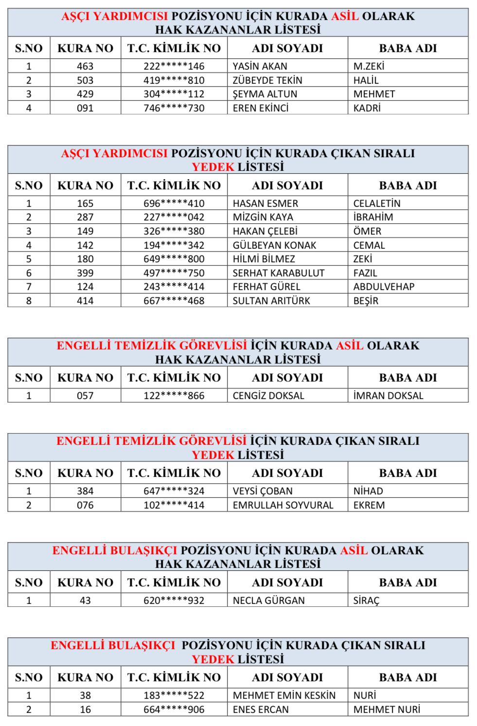 Batman Eğitim Araştırma Hastanesinin 24 Aylık 29 personel alımının kura sonuçları açıklandı!