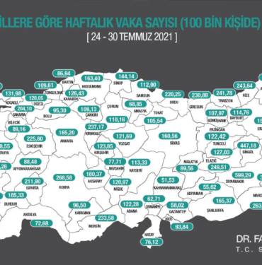 Bir başlık ekleyin