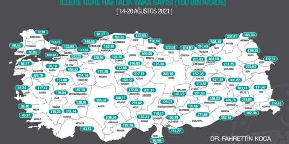Haftalık koronavirüs tablosu açıklandı: Batman hala ilk beş’te