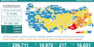 mrk-25-08-2021-korona-tablo