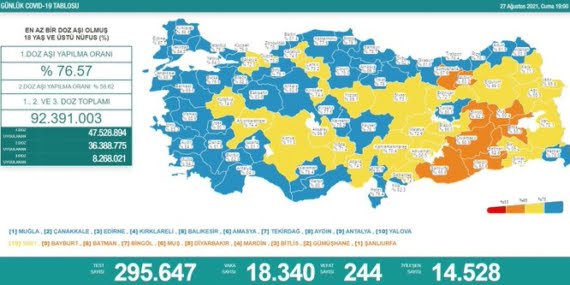 Koronavirüs son 24 saatte 240 kişinin daha ölümüne neden oldu