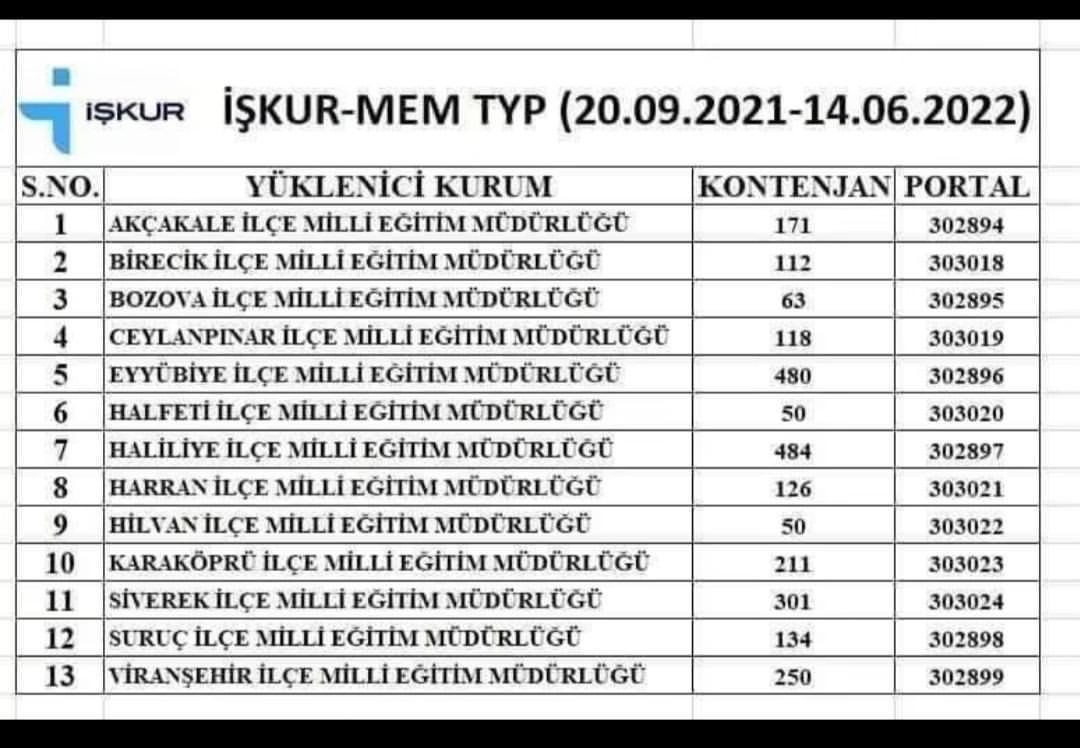 Milli Eğitim'in Urfa'ya 2550 kişi Batman'a 223 kişi alması tepki doğurdu