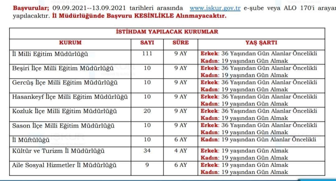 Milli Eğitim'in Urfa'ya 2550 kişi Batman'a 223 kişi alması tepki doğurdu