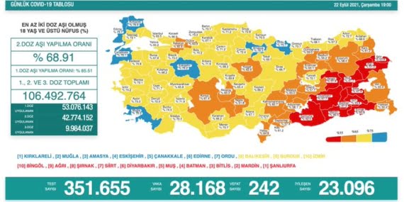 Son 24 saatte 242 ölüm, 28 bin 168 vaka tespit edildi