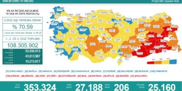 mrk-27-09-2021-korona-tablosu
