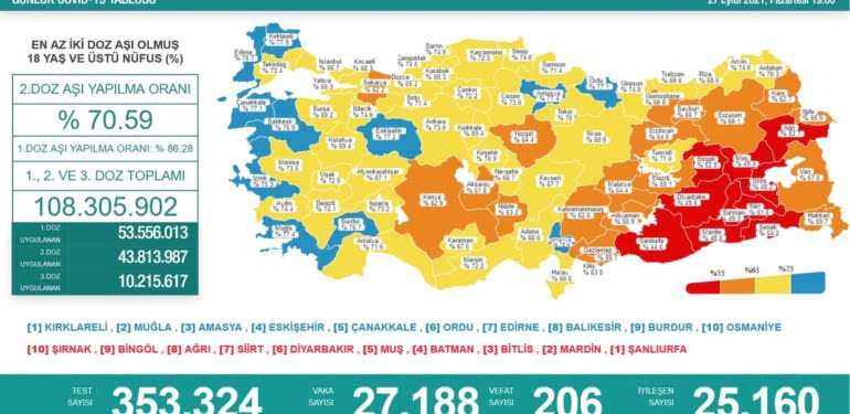 mrk-27-09-2021-korona-tablosu