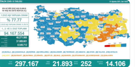 Son 24 saatte koronavirüs 252 can daha aldı