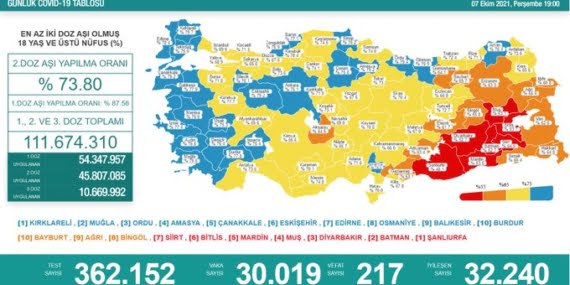 Son 24 saatte 217 ölüm 20 bin 19 vaka