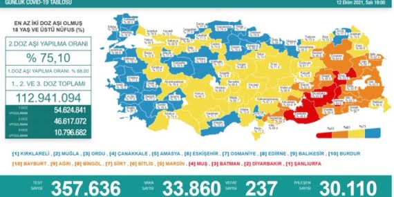Koronavirüs son 24 saatte 237 kişinin daha ölümüne neden oldu