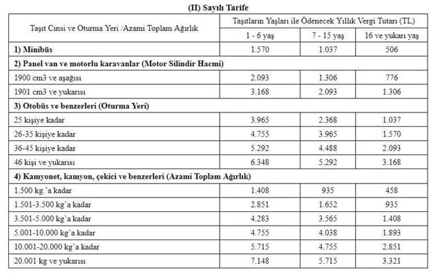 İşte zamlı MTV tablosu İşte zamlı MTV tablosu