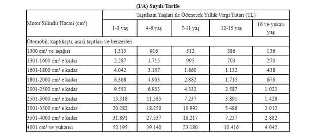 İşte zamlı MTV tablosu İşte zamlı MTV tablosu