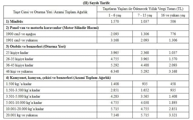 İşte zamlı MTV tablosu İşte zamlı MTV tablosu