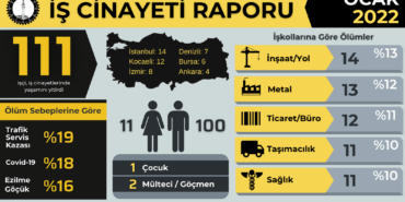 ist-20-02-2022-isig-meclisi-ocak-raporu
