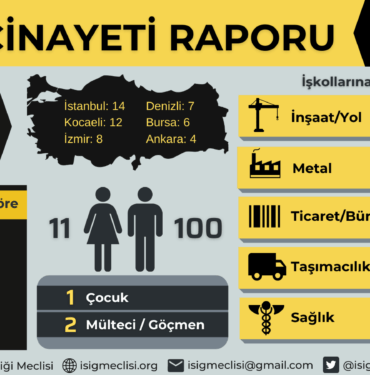 ist-20-02-2022-isig-meclisi-ocak-raporu