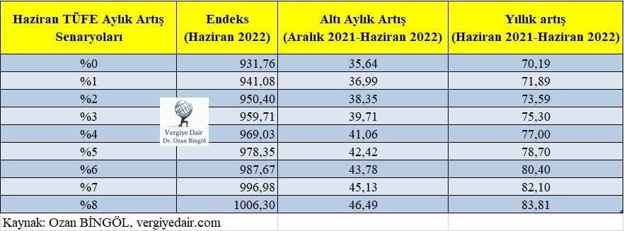 İşte memur ve emekliye yapılması beklenen zam senaryoları