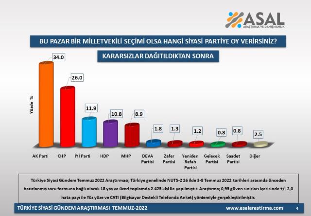 Son ankete göre seçimin kaderini HDP belirleyecek