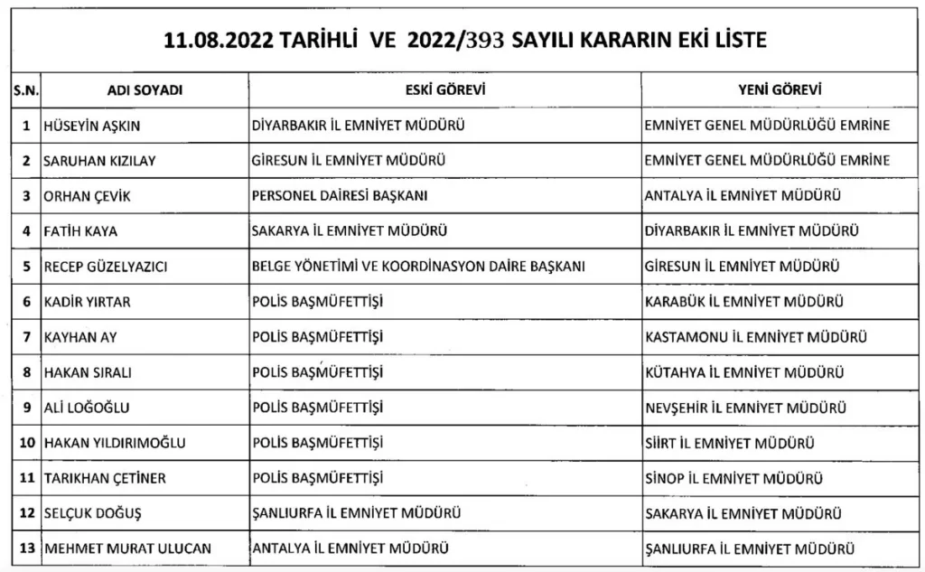 11 ilin Emniyet Müdürü değişti