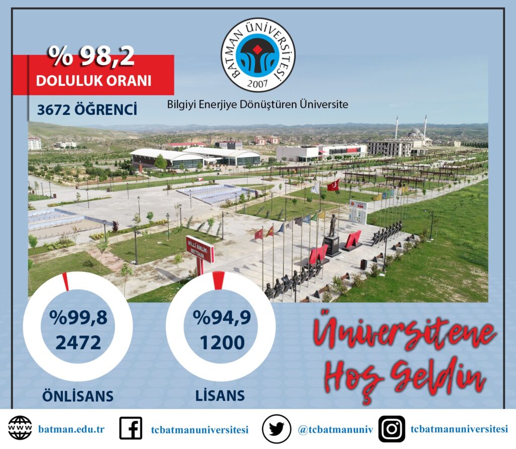 Batman Üniversitesi Genel Doluluk Oranı Yüzde 98’in Üzerine Ulaştı