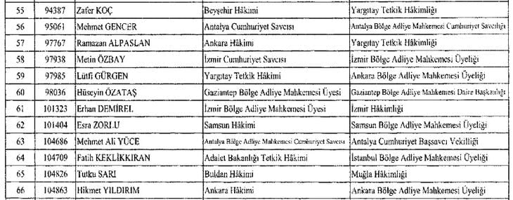282 hakim ve savcının görev yeri değiştirildi