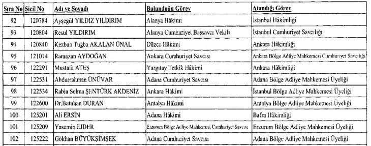 282 hakim ve savcının görev yeri değiştirildi