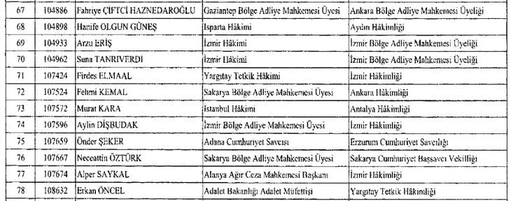 282 hakim ve savcının görev yeri değiştirildi