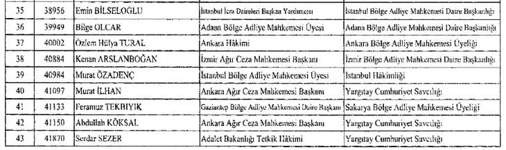282 hakim ve savcının görev yeri değiştirildi
