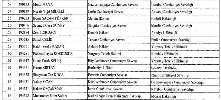 282 hakim ve savcının görev yeri değiştirildi