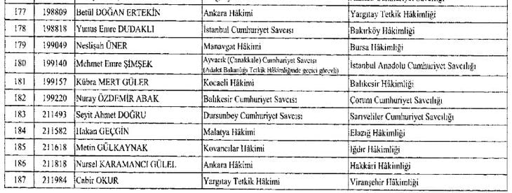 282 hakim ve savcının görev yeri değiştirildi