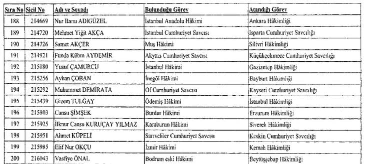 282 hakim ve savcının görev yeri değiştirildi