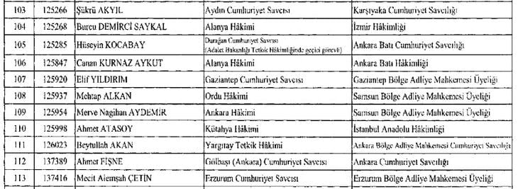 282 hakim ve savcının görev yeri değiştirildi