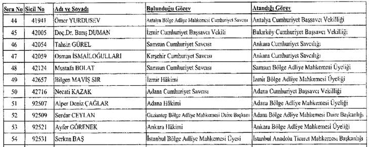 282 hakim ve savcının görev yeri değiştirildi