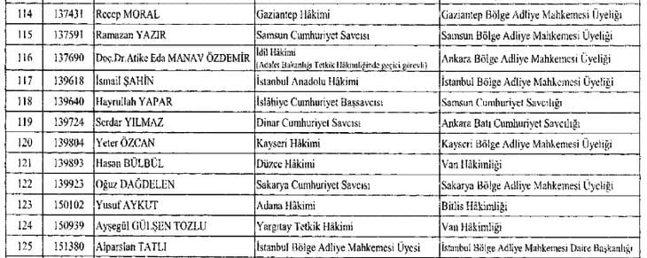 282 hakim ve savcının görev yeri değiştirildi