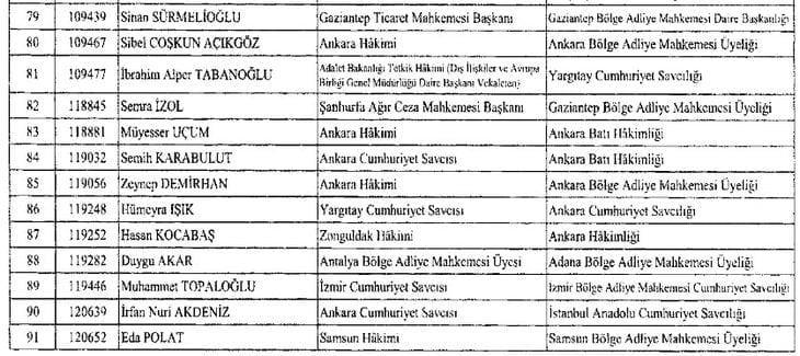 282 hakim ve savcının görev yeri değiştirildi