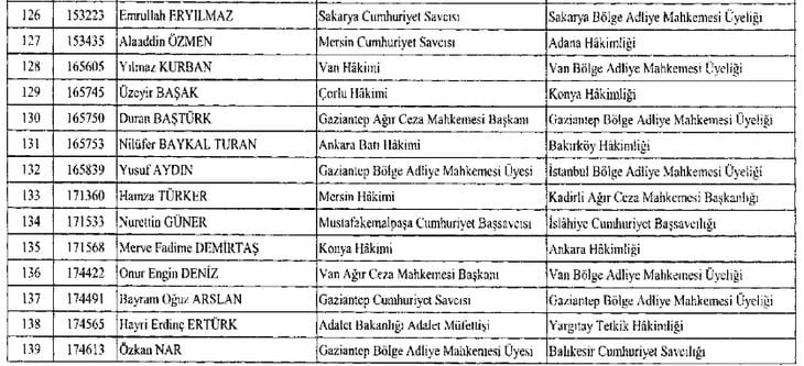 282 hakim ve savcının görev yeri değiştirildi