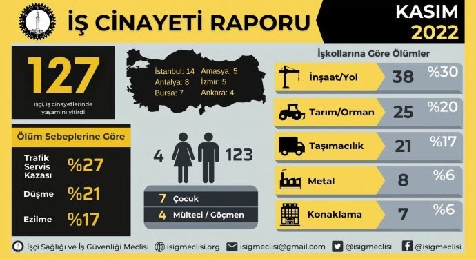 690x390cc-ist-12-12-2022-isig-rapor20