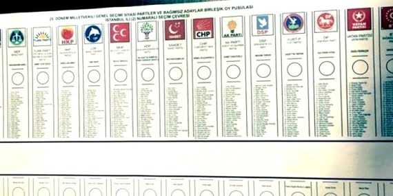 Türkiye’de hangi partinin kaç üyesi var?