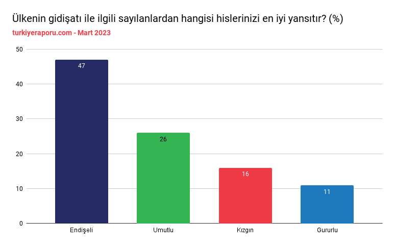 Seçime İki Kala: Toplumun Hissiyatı
