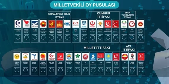 Batman’da Yeşil Sol Parti, Ak Parti, CHP ve Yeniden Refah milletvekili adayları kimdir?