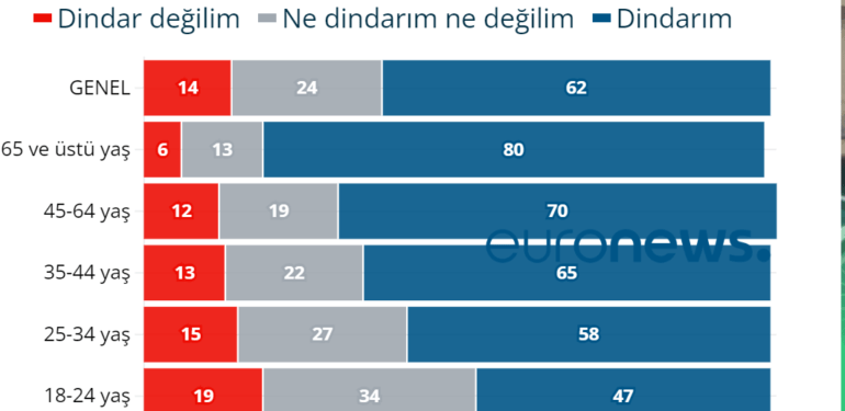 din 4