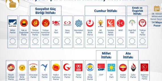 Herhangi bir siyasi partiye haberiniz olmadan üye yapılmış olabilirsiniz? Nasıl sorgulanır, nasıl iptal edilir?