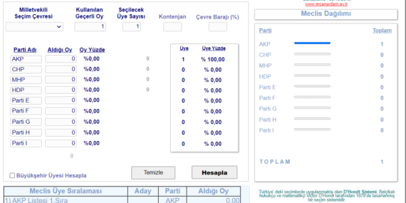 D’Hondt Sistemi: Oy tahmininize göre hangi il kaç vekil çıkaracak öğrenin