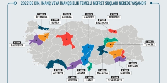 Nefret suçları raporu: En fazla Aleviler ve Hıristiyanlara yönelik suç işleniyor
