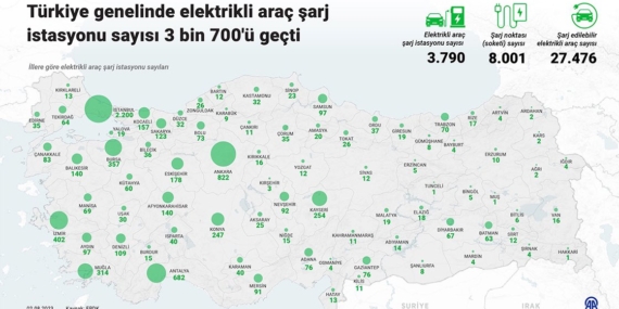 Batman, elektrikli şarj istasyonunda bölgede üçüncü