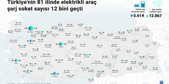 Türkiye’nin 81 ilinde elektrikli araç şarj soket sayısı 12 bini geçti