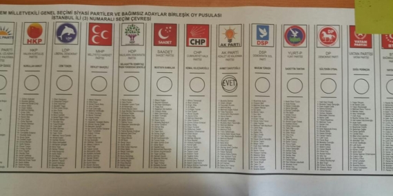 Seçime girecek 35 siyasi partinin pusuladaki yerleri belli oldu