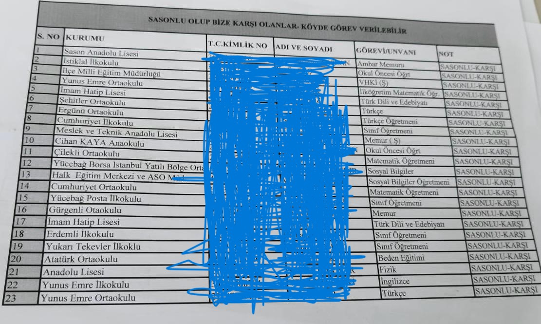 EĞİTİM-SEN: Batman Sason’da sandık görevlileri ‘bizden’ ve ‘karşı’ diye fişlendi