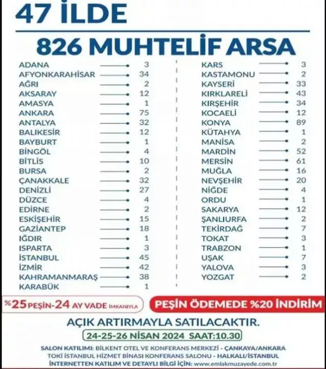 Bakanlık 47 ilde taksitli arsa satışına başlıyor!