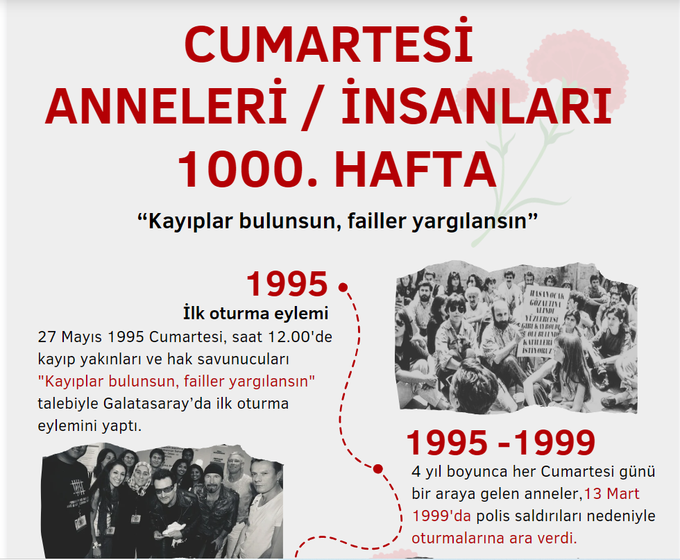 Bianet'ten kronoloji. Bin haftadır hakikati istiyorlar: Beni bul anne